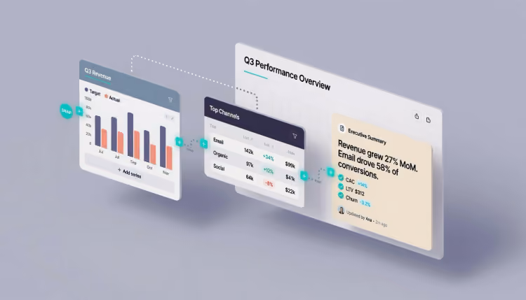 Three cards assembling into a single report dashboard.