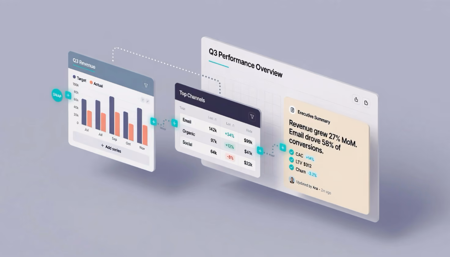 Three cards assembling into a single report dashboard.